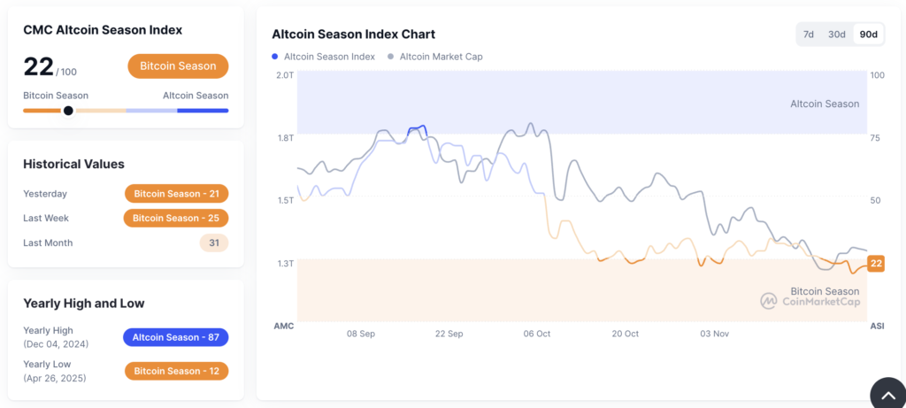 داده‌های شاخص آلت سیزن - منبع: CMC